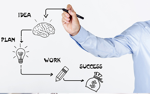 电商网站解决方案方案价值