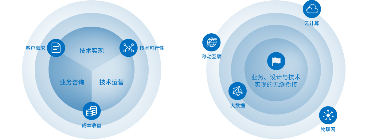 IT咨询_数字化转型服务_解决方案服务