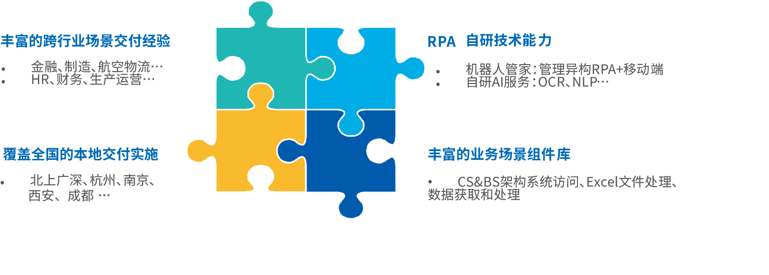 RPA解决方案,RPA技术解决方案服务, RPA机器人技术,RPA应用开发