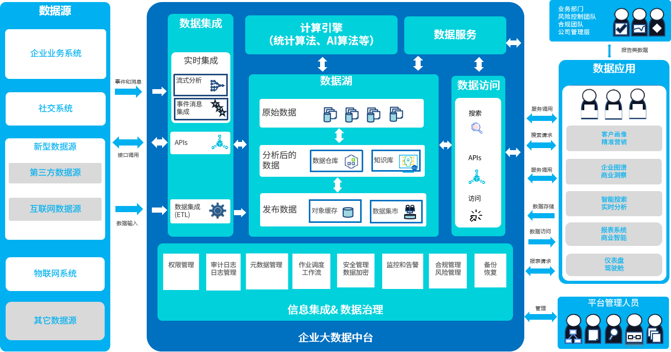大数据中台解决方案,大数据中台解决方案服务,大数据中台技术,大数据中台应用开发