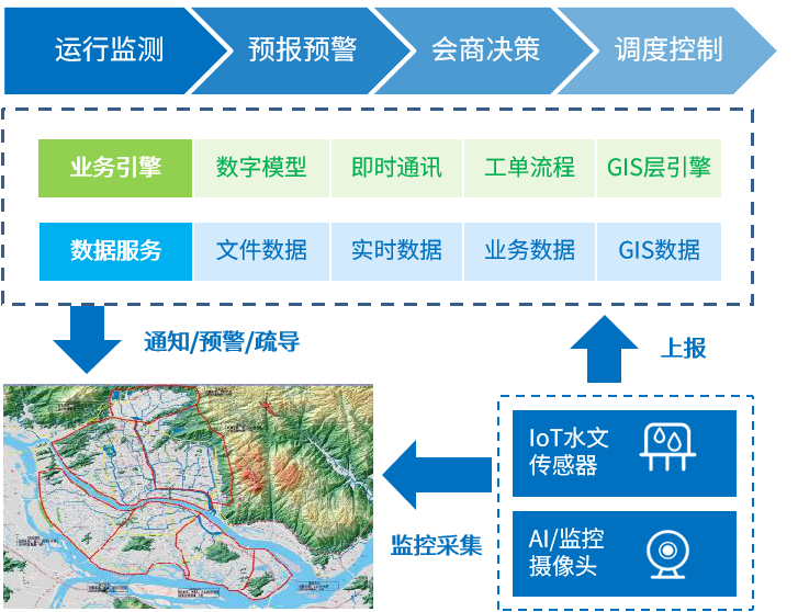 智慧水务解决方案,IT解决方案,解决方案服务案例