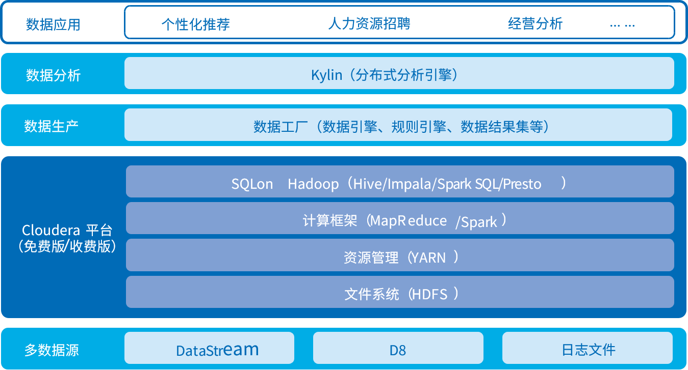 个性化系统推荐解决方案架构设计