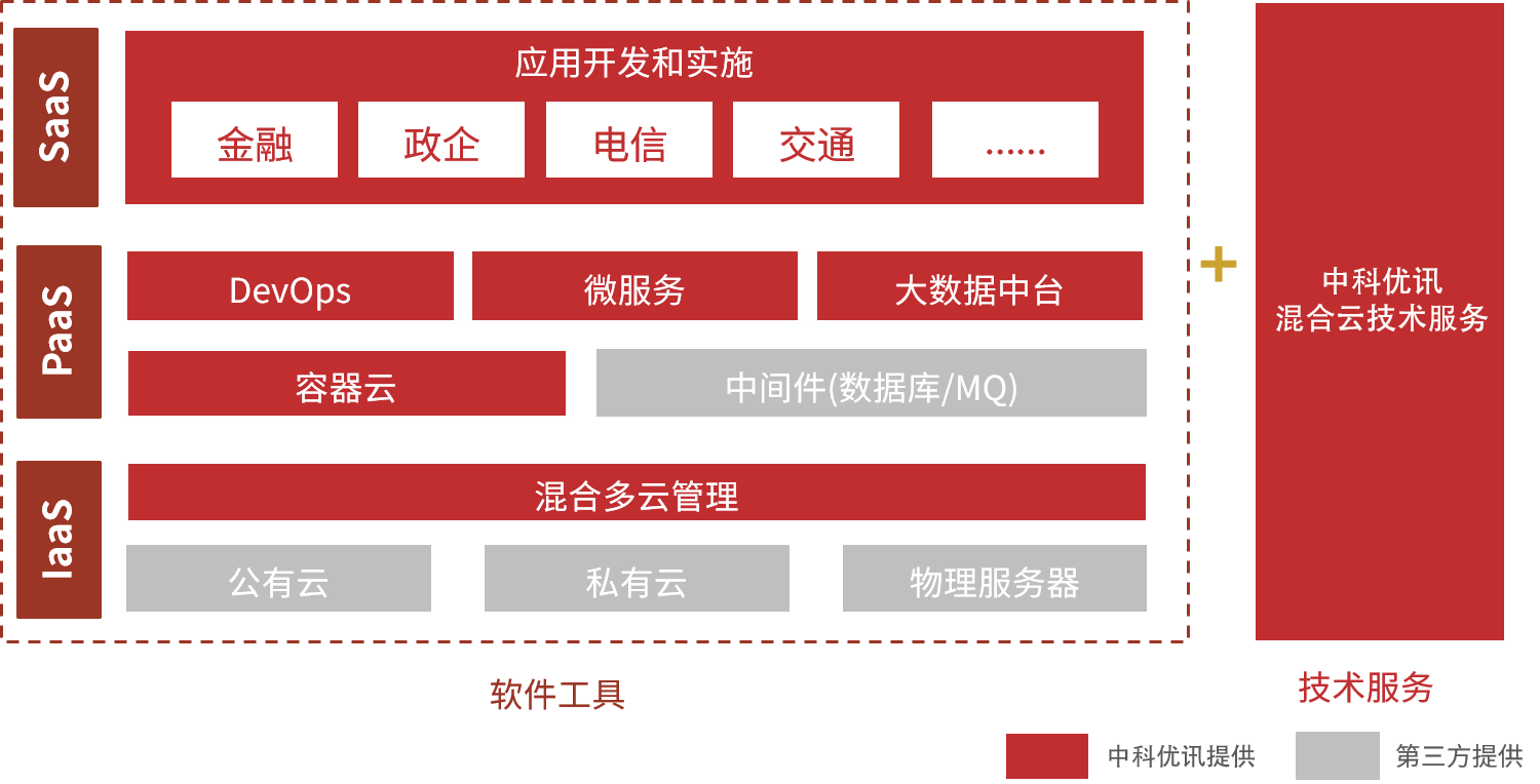 云计算,物联网,人工智能,大数据,大智物云解决方案