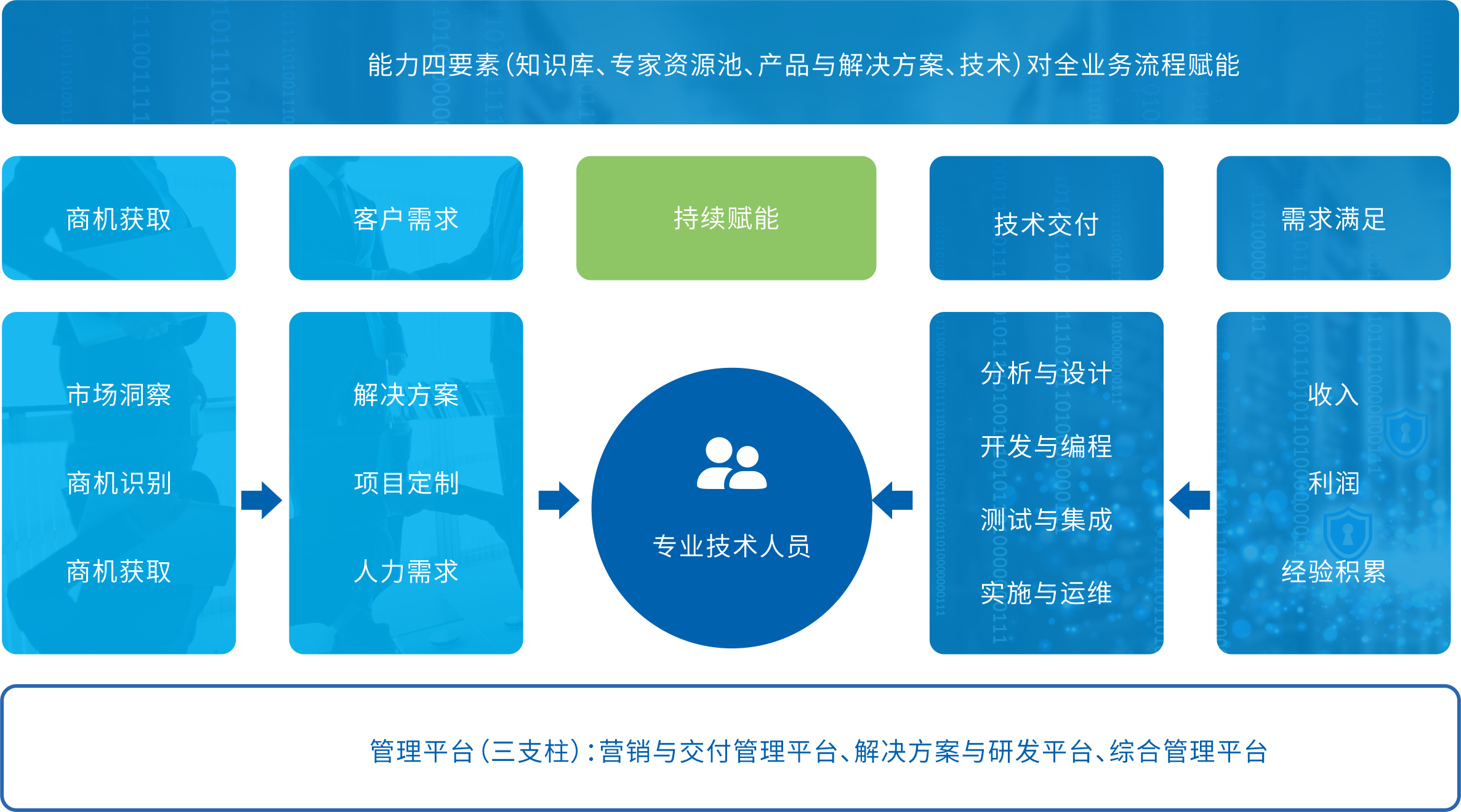 数字化运营_IT解决方案服务_信息技术服务